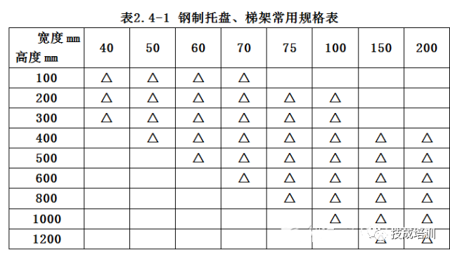 电缆桥架施工流程规范（桥架支架间距规范）_3