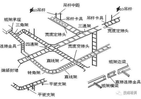 电缆桥架施工流程规范（桥架支架间距规范）_2