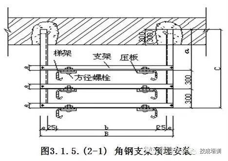 电缆桥架施工流程规范（桥架支架间距规范）_9