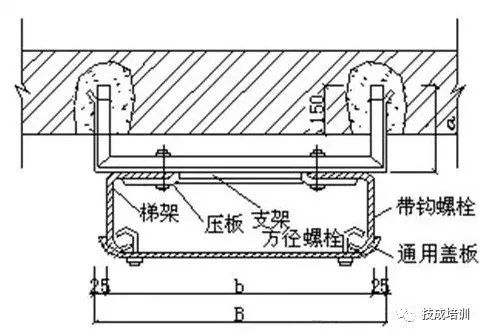 电缆桥架施工流程规范（桥架支架间距规范）_8