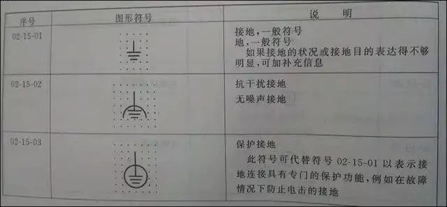 电器保护装置资料下载-接地的作用、接地的分类、接地电阻的测量