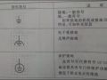 接地的作用、接地的分类、接地电阻的测量