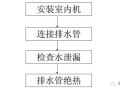 干货！多联机的冷凝水管如何安装？