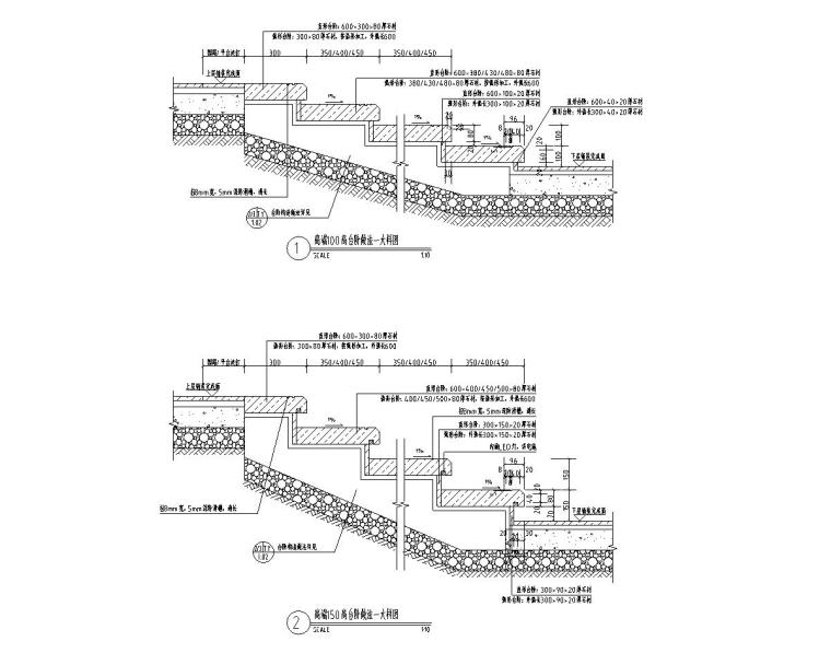 建筑施工图外墙做法详图资料下载-景观细部施工图|台阶做法详图​