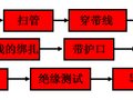 [IBE]管内穿线如何施工？现场来看工艺流程