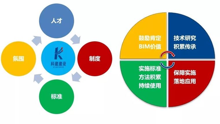 “BIM+智慧工地”的全方位指导案例_7