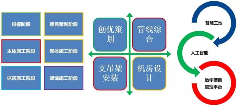 “BIM+智慧工地”的全方位指导案例_6