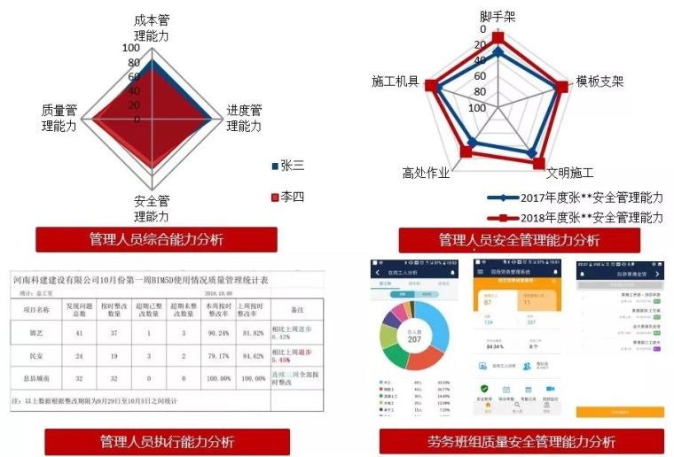 “BIM+智慧工地”的全方位指导案例_18