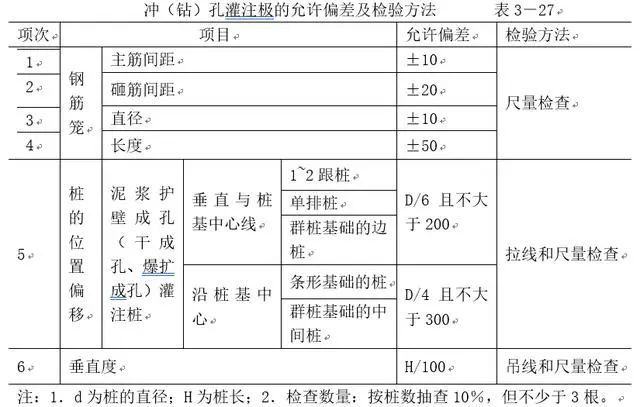 长螺旋钻孔压浆灌注桩施工_3