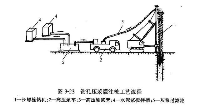 长螺旋钻孔压浆灌注桩施工_2