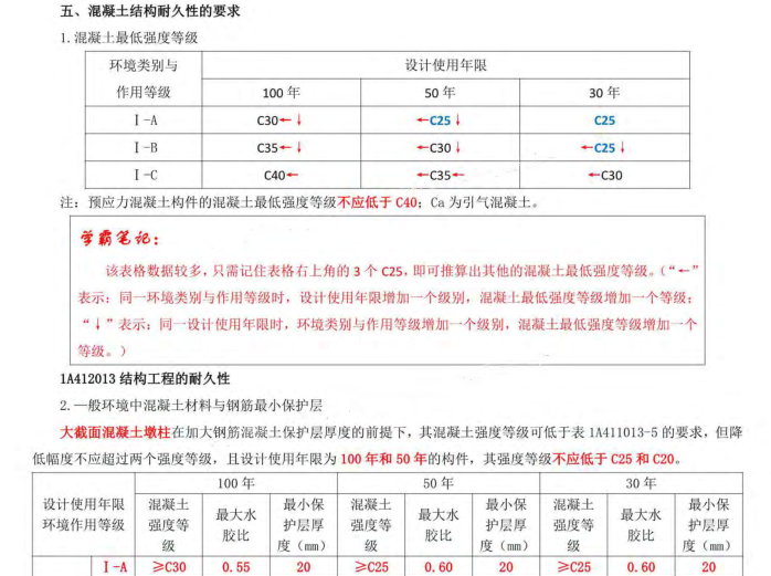 2018一级建造师建筑实务案例学霸笔记-混凝土结构耐久性的要求