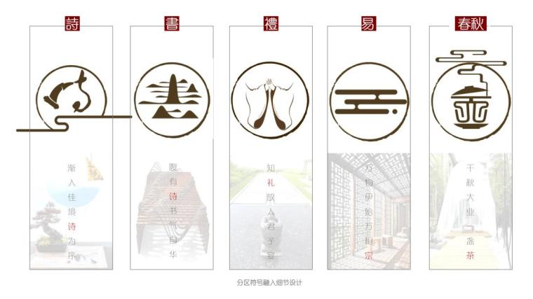 新中式公共建筑文本资料下载-崇礼静心谷居住区概念文本（PDF+84页）