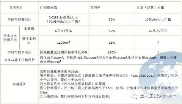 中建八局绿色施工技术，很实用，收藏！_4