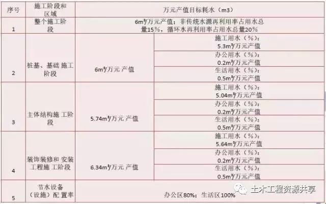 中建八局绿色施工技术，很实用，收藏！_21