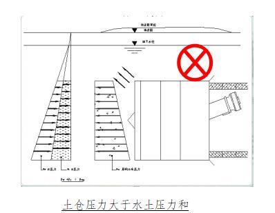 盾构法隧道施工图解-压力控制