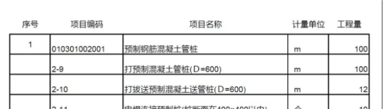 招标图纸和清单资料下载-造价新人怎么区分清单定额计价？