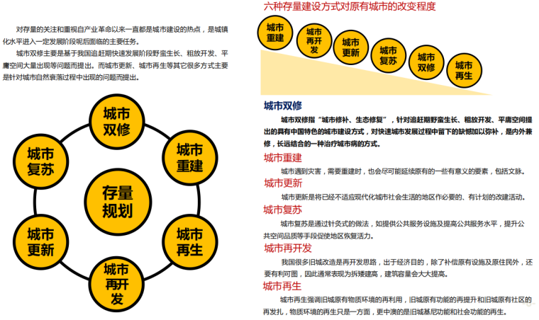 [浙江]嘉善县老城区城市双修村镇规划文本-嘉善县城市双修村镇规划存量建设概念