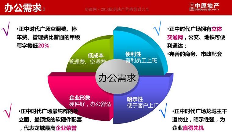 广东时代倾城资料下载-[广东]时代广场写字楼营销推广方案（PDF+