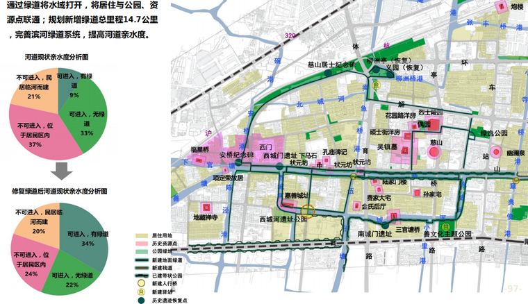 [浙江]嘉善县老城区城市双修村镇规划文本-嘉善县城市双修村镇规划绿道修复