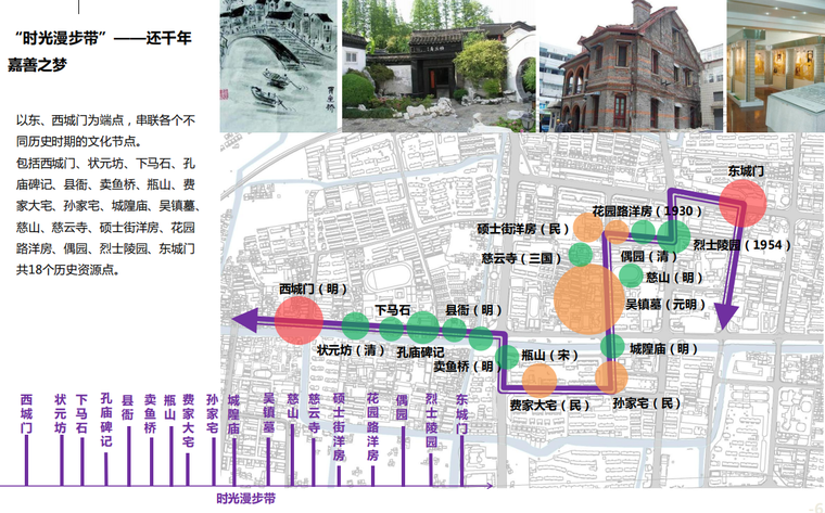 [浙江]嘉善县老城区城市双修村镇规划文本-嘉善县城市双修村镇规划时光漫步带