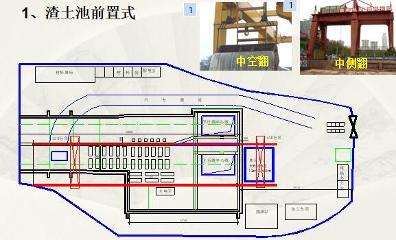 盾构隧道施工技术工艺流程讲义-渣土池前置式