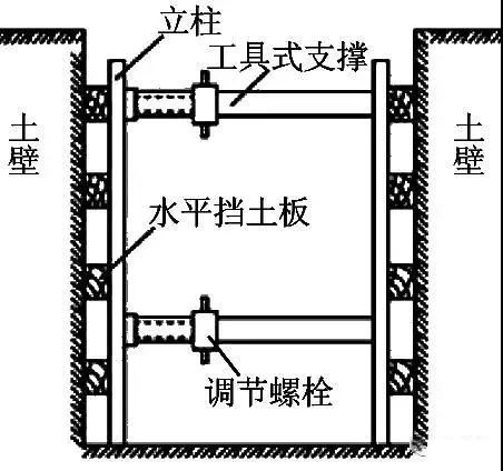 学会11种深基坑支护方式，以后施工深、浅基_3