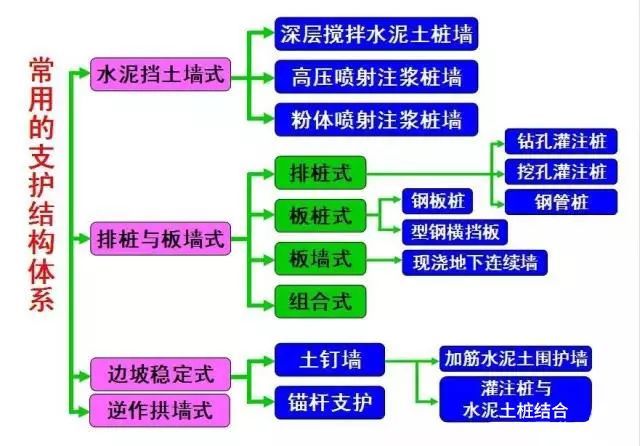 学会11种深基坑支护方式，以后施工深、浅基_10