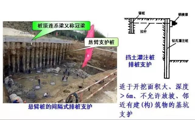 学会11种深基坑支护方式，以后施工深、浅基_11