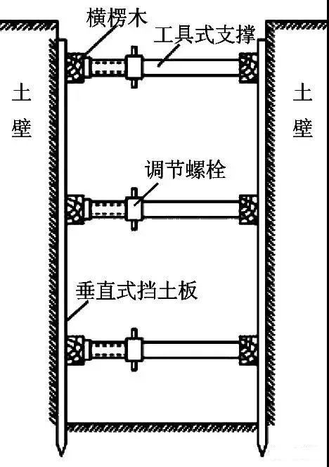 学会11种深基坑支护方式，以后施工深、浅基_4