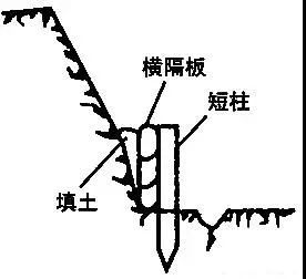 学会11种深基坑支护方式，以后施工深、浅基_5