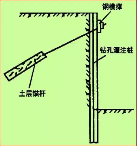 学会11种深基坑支护方式，以后施工深、浅基_25