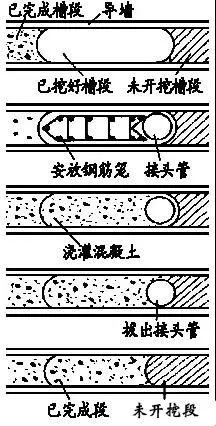 学会11种深基坑支护方式，以后施工深、浅基_35