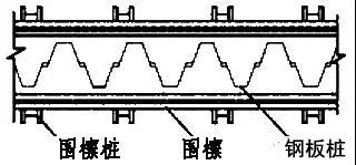 学会11种深基坑支护方式，以后施工深、浅基_32