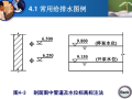 建筑给排水施工图的识读（室内外）