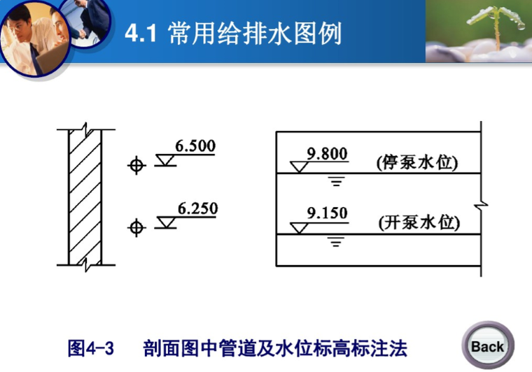 公园绿地给排水设计资料下载-建筑给排水施工图的识读（室内外）