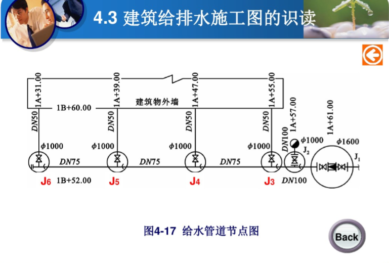给水管道节点图