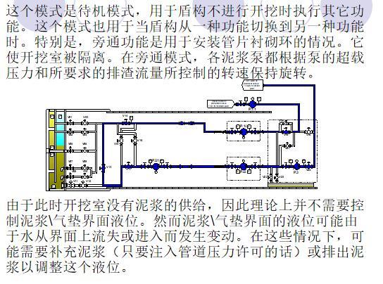 泥水盾构工作原理课件讲义-旁通模式