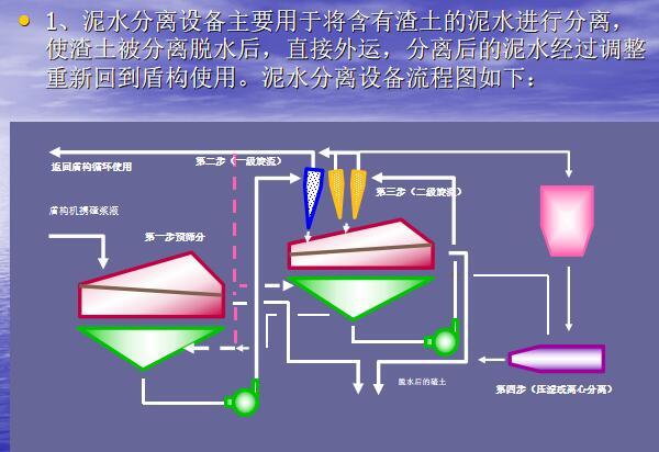 泥水盾构工作原理课件讲义-泥水分离设备