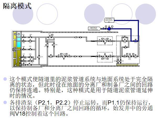 泥水盾构工作原理课件讲义-隔离模式