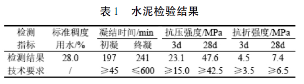 半柔性路面材料级配及路用性能研究_3