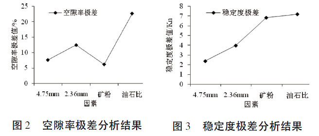 半柔性路面材料级配及路用性能研究_7