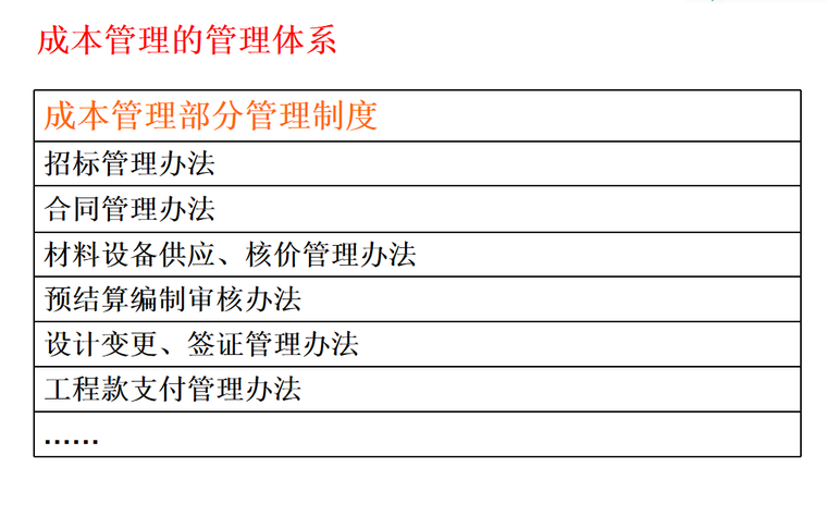 成本管理控制与招投标、合同管理精讲-内容节选2