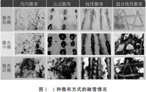 新型工艺经验资料下载-新型非均匀融雪剂撒布设备的设计