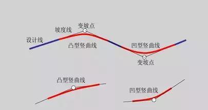 手把手教你路桥BIM设计建模，有这样的套路才能高效出图