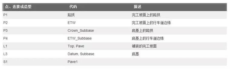 手把手教你路桥BIM设计建模，有这样的套路才能高效出图