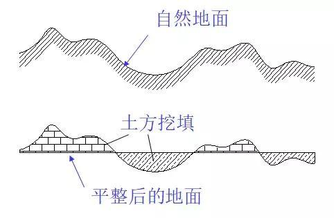 手把手教你路桥BIM设计建模，有这样的套路才能高效出图