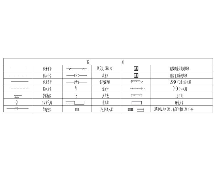 村委会办公大楼暖通系统设计图纸-图例表