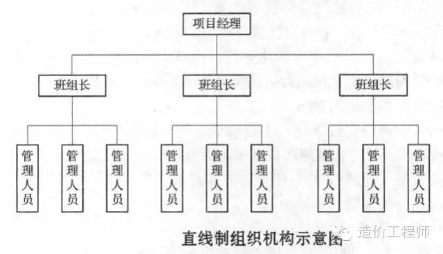 42套项目组织管理资料合集_1