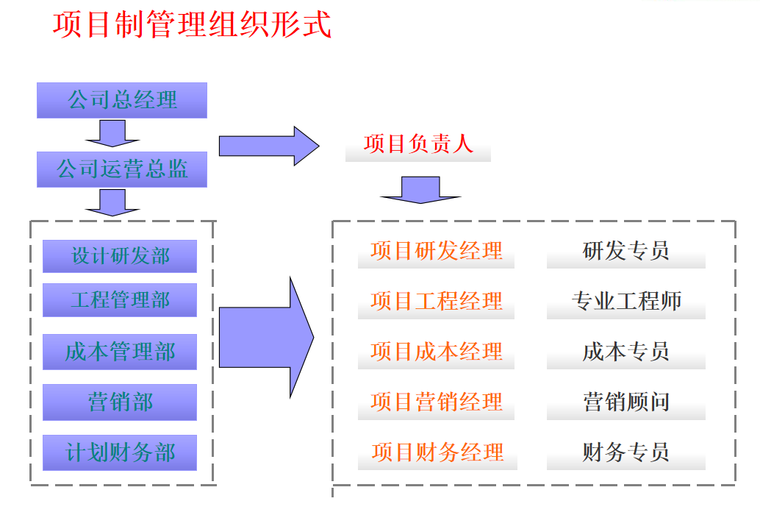 成本管理控制与招投标、合同管理精讲-内容节选4