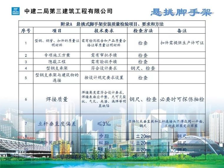 悬挑式脚手架标准化_29